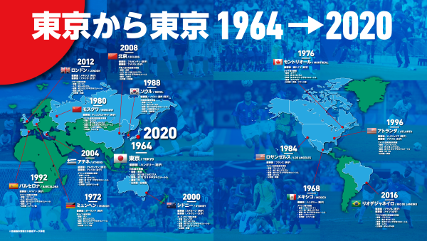 日本サッカーミュージアムヒストリーボード