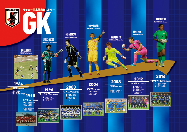 日本サッカーミュージアムヒストリーボード