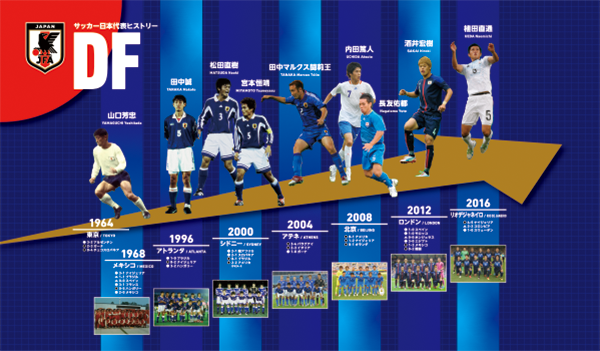 日本サッカーミュージアムヒストリーボード