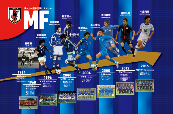 日本サッカーミュージアムヒストリーボード
