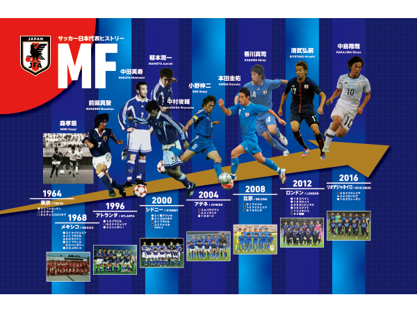 日本サッカーミュージアムヒストリーボード